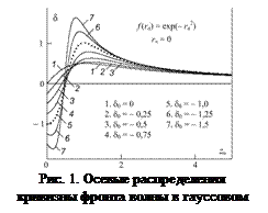 Подпись:    Рис. 1. Осевые распределения кривизны фронта волны в гауссовом пучке   